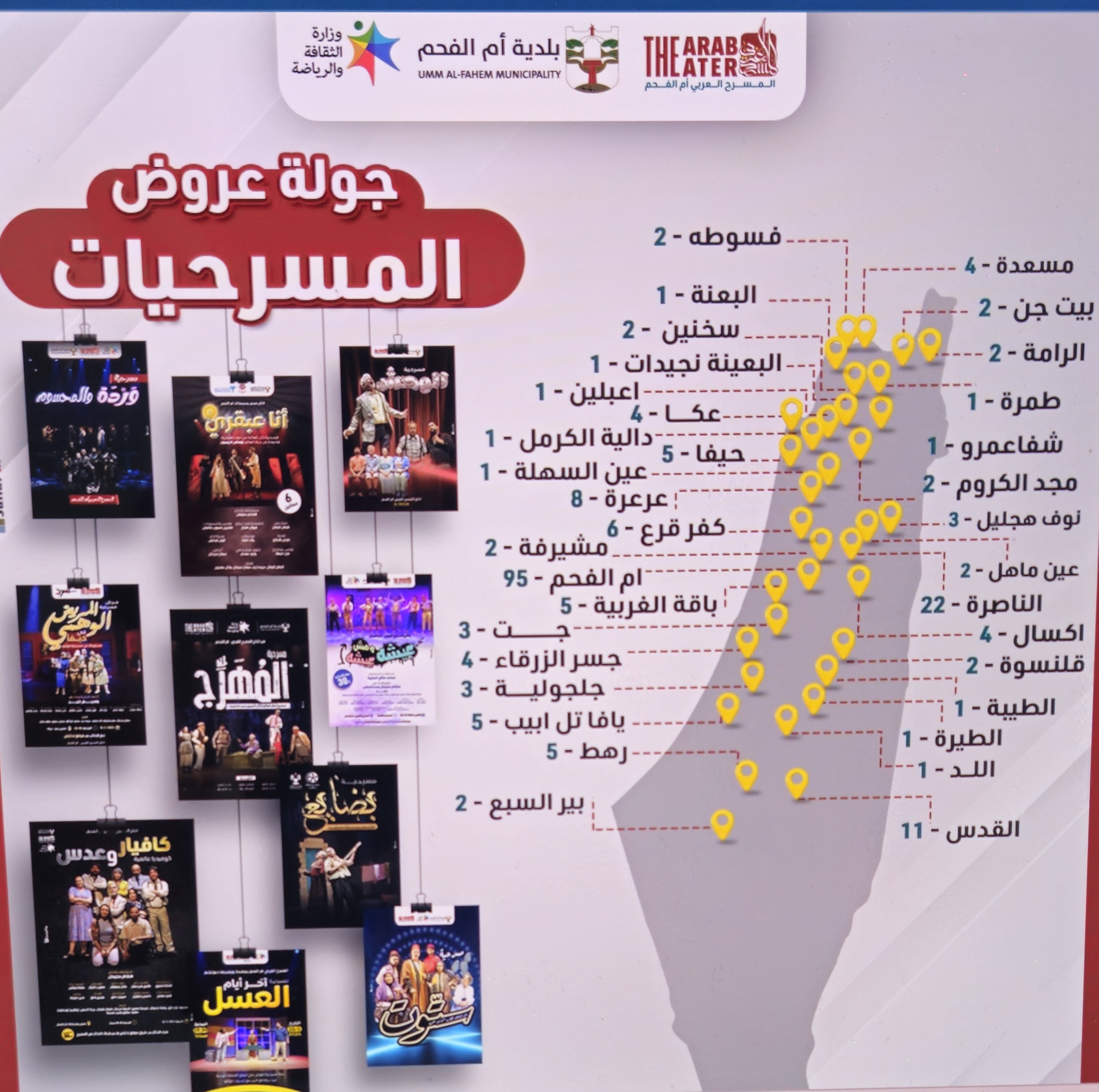 خارطة جولات عروض المسرحيات — البلدات وعدد العروض في كل بلدة